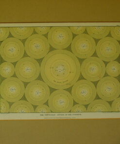 Plate of Diagrams, Frost's "Two Systems of Astronomy". - Image 6