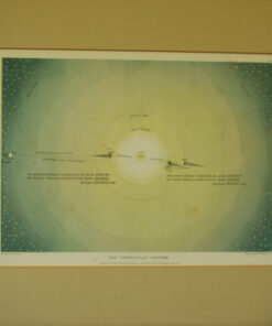 Plate of Diagrams, Frost's "Two Systems of Astronomy". - Image 8