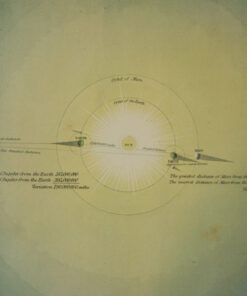Plate of Diagrams, Frost's "Two Systems of Astronomy". - Image 9