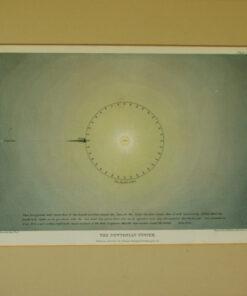 Plate of Diagrams, Frost's "Two Systems of Astronomy". - Image 10