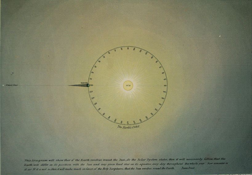 Plate of Diagrams, Frost's "Two Systems of Astronomy". - Image 11