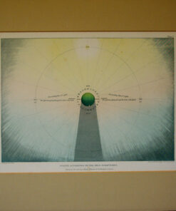 Plate of Diagrams, Frost's "Two Systems of Astronomy". - Image 12