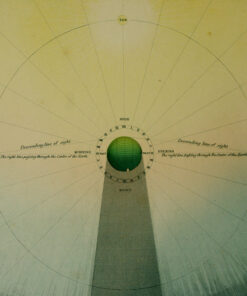 Plate of Diagrams, Frost's "Two Systems of Astronomy". - Image 13