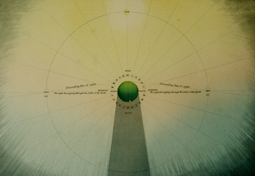 Plate of Diagrams, Frost's "Two Systems of Astronomy". - Image 13